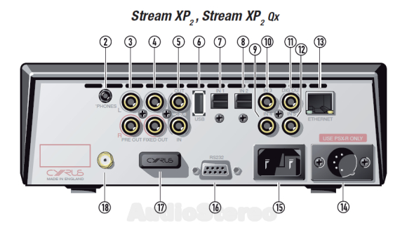 Cyrus Stream XP₂ Qx rear panel drawing